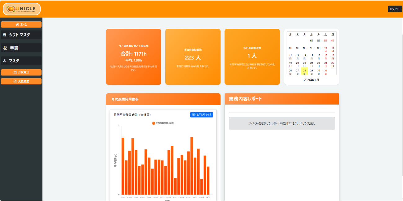 管理者用TOP画面